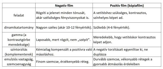 fet23
