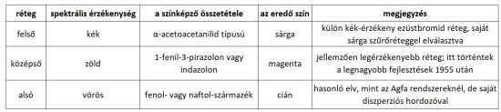 fnt03
