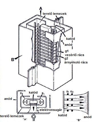 ch21