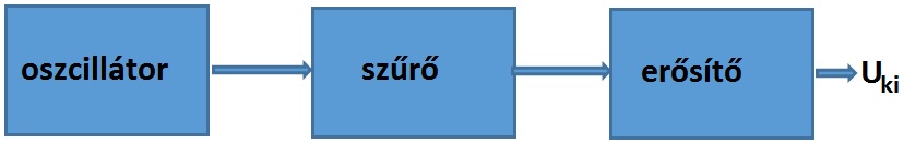 szr02