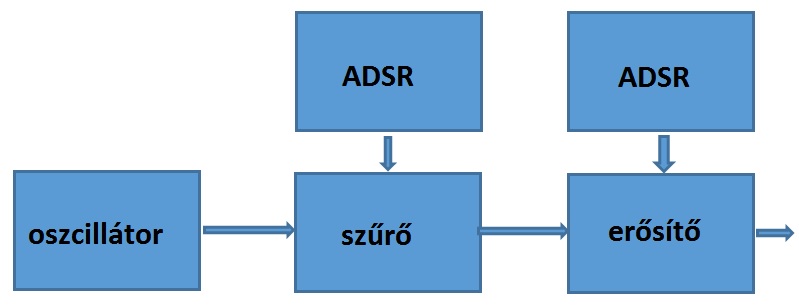 szr03