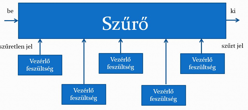 szr05