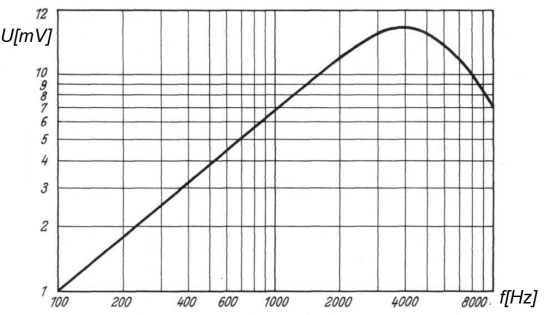 jil11