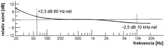 jil16