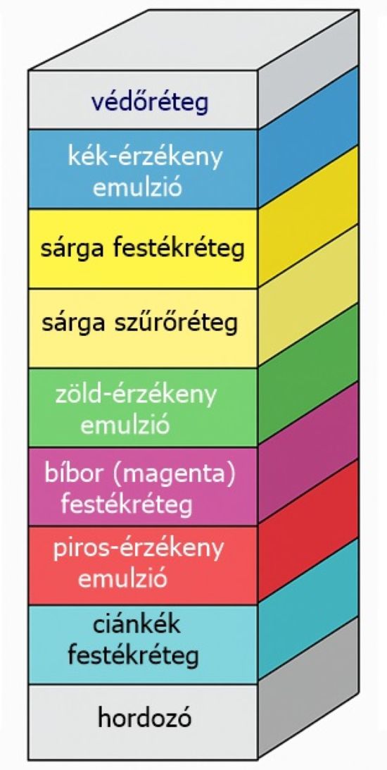 fet15