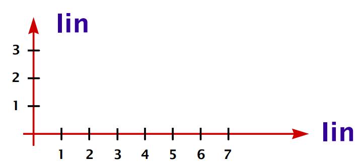 lin